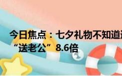 今日焦点：七夕礼物不知道选什么？“送老婆”搜索热度达“送老公”8.6倍