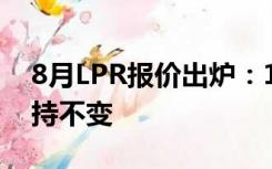 8月LPR报价出炉：1年期降10基点 5年期维持不变