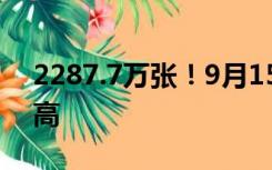 2287.7万张！9月15日火车票发售创历史新高