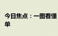 今日焦点：一图看懂：火车携带品注意事项清单