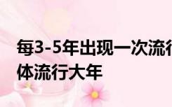 每3-5年出现一次流行期，今年或是肺炎支原体流行大年