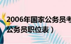 2006年国家公务员考试职位表（2010年国家公务员职位表）