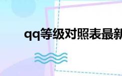 qq等级对照表最新（qq等级对照表）