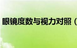 眼镜度数与视力对照（眼镜度数与视力换算）