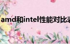 amd和intel性能对比表2023（amd和intel）